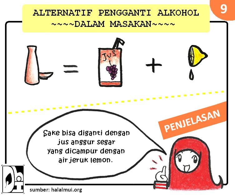 &quot;Alternatif Alkohol dalam Masakan&quot; (Muslim Inside)