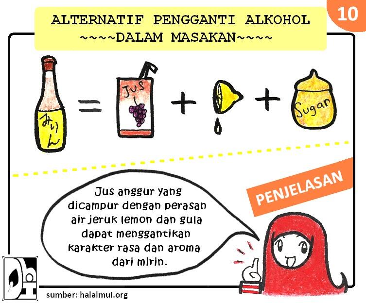 &quot;Alternatif Alkohol dalam Masakan&quot; (Muslim Inside)