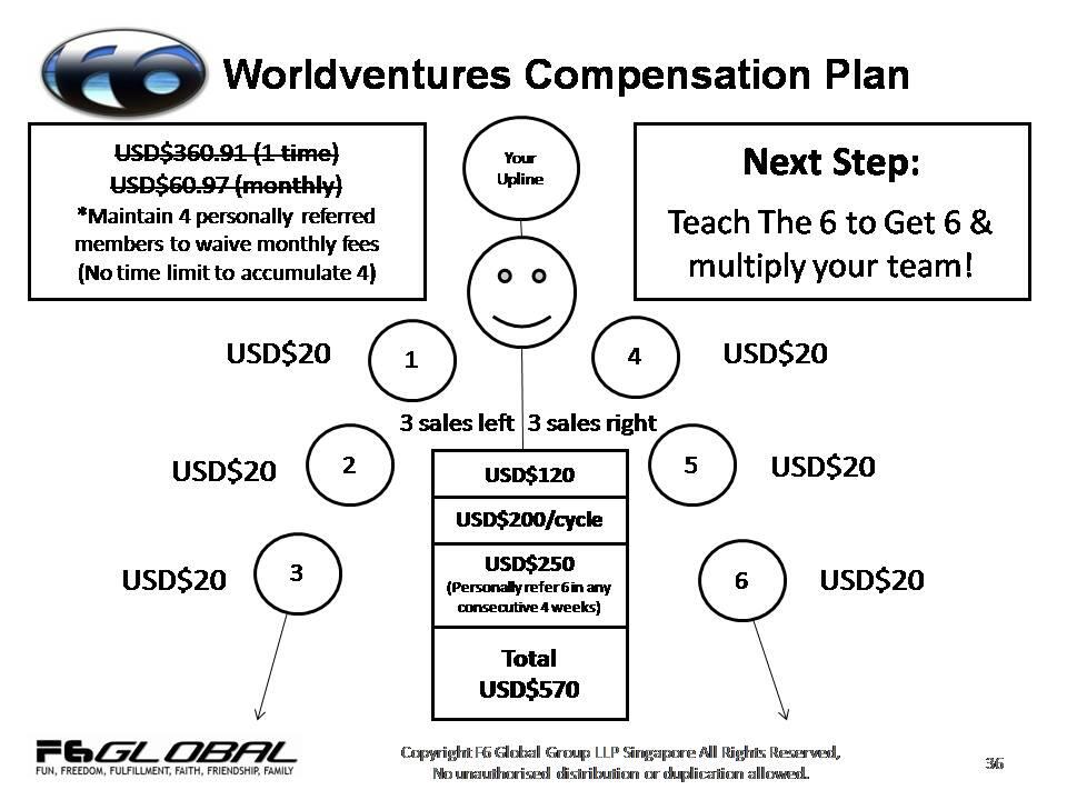 Peluang usaha menjanjikan bersama Worldventures