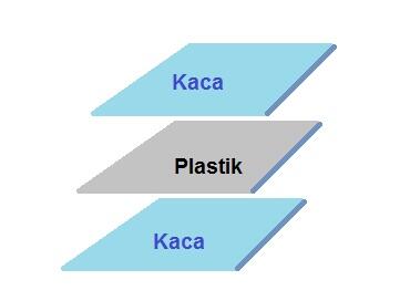 Mengapa Kaca Begitu Mudah Pecah?