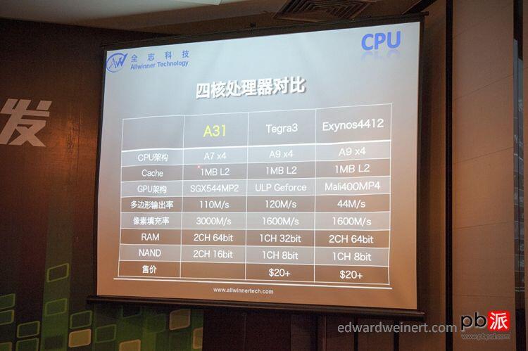 Selamat Tinggal Tablet Dualcore Selamat Datang Tablet Quadcore + 8 Cores