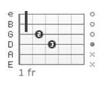 lagu yang pas buat belajar gitar