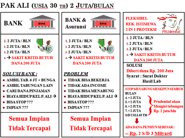 6. ALASAN KENAPA KAMU PUNYA TABUNGAN ASURANSI!!!