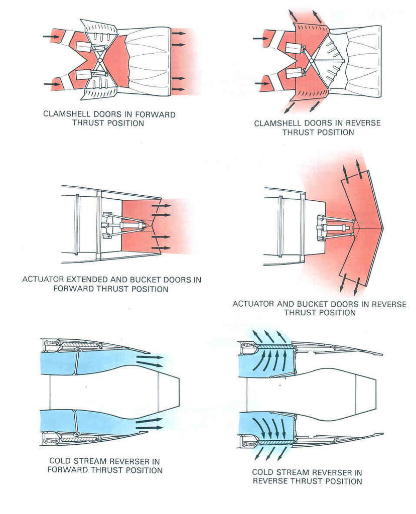 Proses Pengereman Pesawat Saat Landing Beserta Alatnya - Part 1