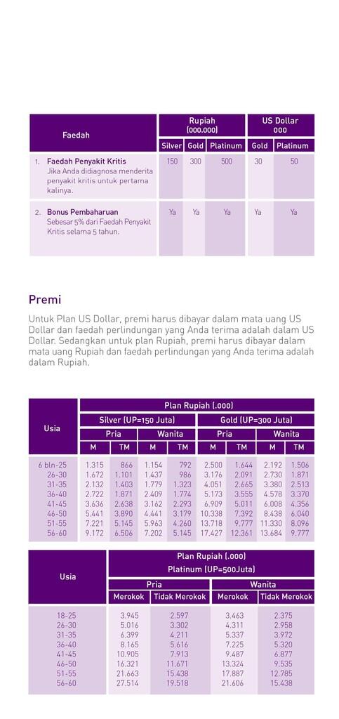 &#91; SHARE &#93;Asuransi Murni Tanpa Unit link &#91; masuk gan &#93;