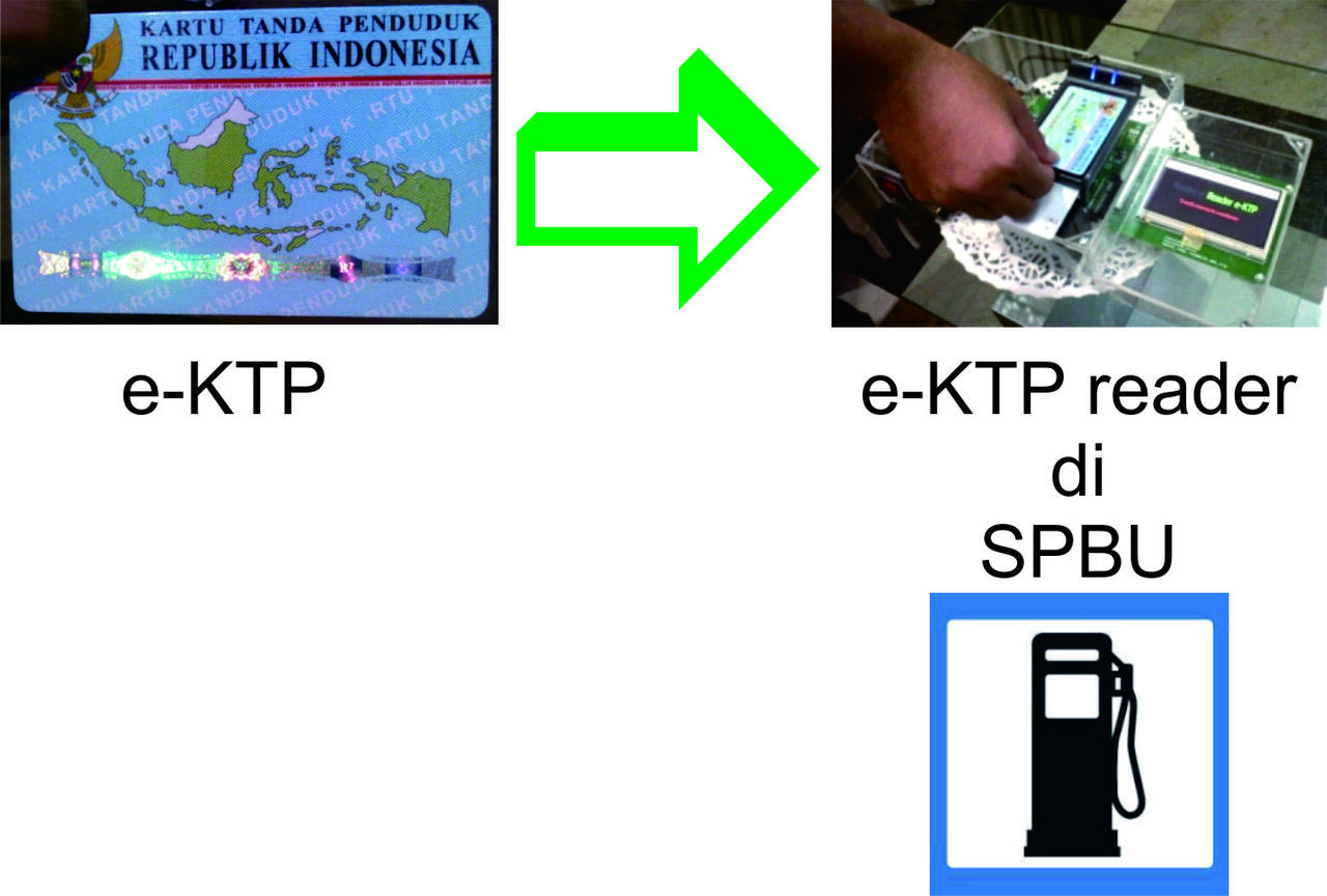 Mengontrol Konsumsi BBM melalui e-KTP