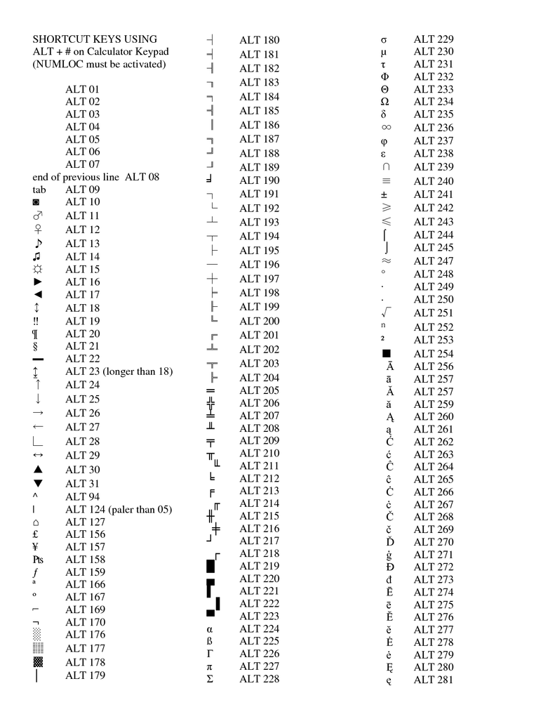 Berbagai Fungsi Tombol &quot;ALT&quot; Pada Keyboard