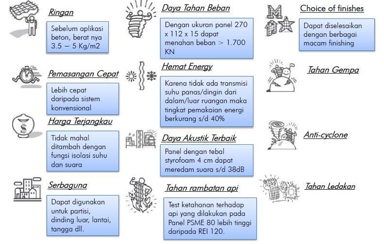 Cari HOT DEALL!!! PANEL : Pengganti Material Batu Bata 