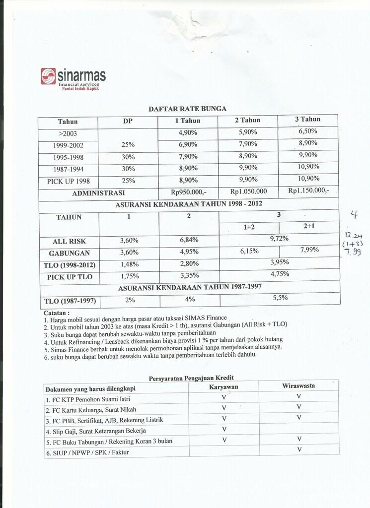 Terjual Leasing Leasback Sinarmas Se Jabodetabek Kaskus