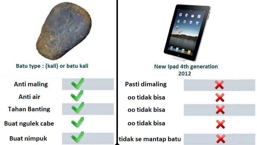 Batu vs Ipad !! batu menang ? ciyus miapah ?