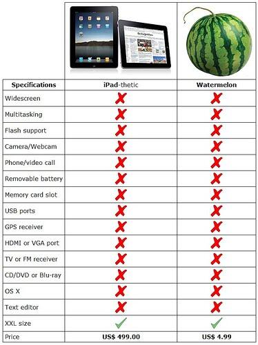 Batu vs Ipad !! batu menang ? ciyus miapah ?