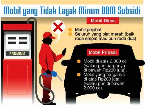 Harga BBM Akan Naik Pada Bulan Mei?