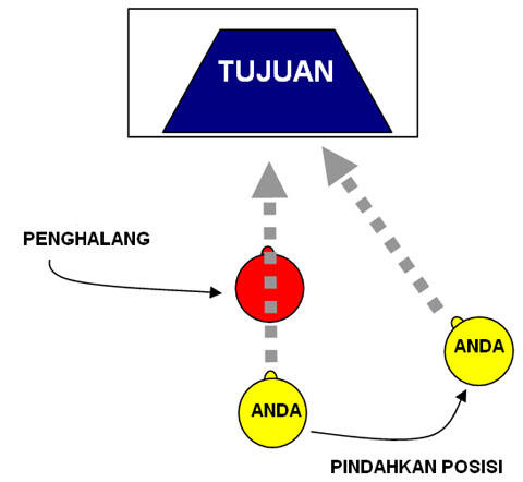 5 kebiasaan khusus yang wajib dilakukan untuk meraih kesuksesan