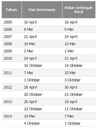 Selamat Hari Astronomi 20 April 2013 