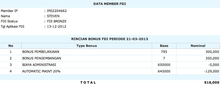 PERUSAHAAN PERTAMA, ANAK SMA MAU UN BONUS 3 JT / BLN&#91;IMPRO&#93; 