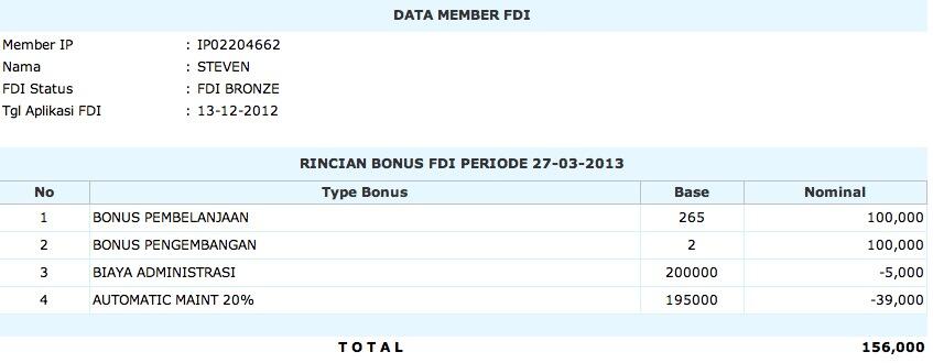 PERUSAHAAN PERTAMA, ANAK SMA MAU UN BONUS 3 JT / BLN&#91;IMPRO&#93; 