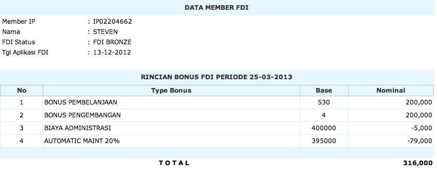 PERUSAHAAN PERTAMA, ANAK SMA MAU UN BONUS 3 JT / BLN&#91;IMPRO&#93; 