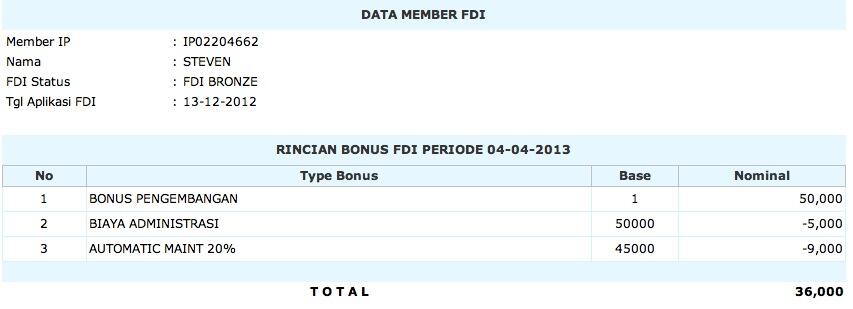 PERUSAHAAN PERTAMA, ANAK SMA MAU UN BONUS 3 JT / BLN&#91;IMPRO&#93; 