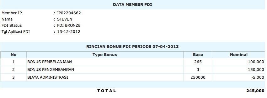 PERUSAHAAN PERTAMA, ANAK SMA MAU UN BONUS 3 JT / BLN&#91;IMPRO&#93; 