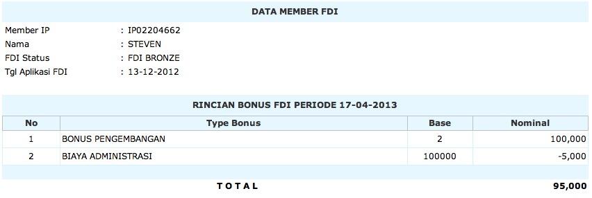 PERUSAHAAN PERTAMA, ANAK SMA MAU UN BONUS 3 JT / BLN&#91;IMPRO&#93; 