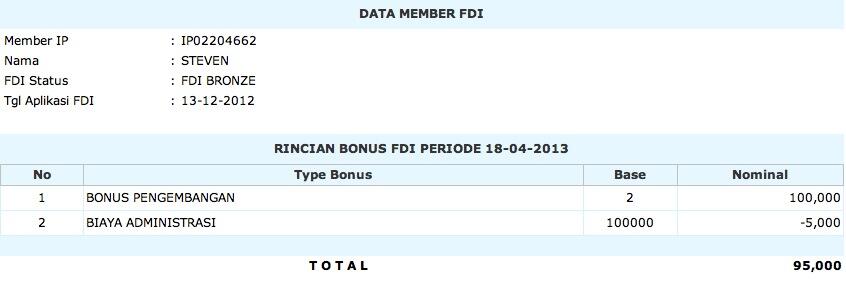 PERUSAHAAN PERTAMA, ANAK SMA MAU UN BONUS 3 JT / BLN&#91;IMPRO&#93; 