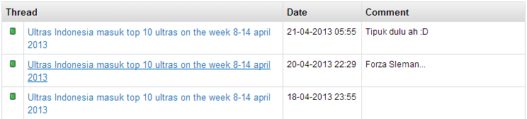 Ultras Indonesia masuk top 10 ultras on the week 8-14 april 2013