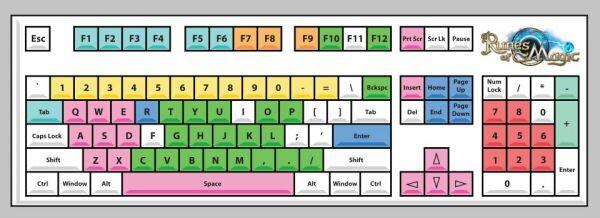 Fungsi Tombol Ctrl Dari A-Z