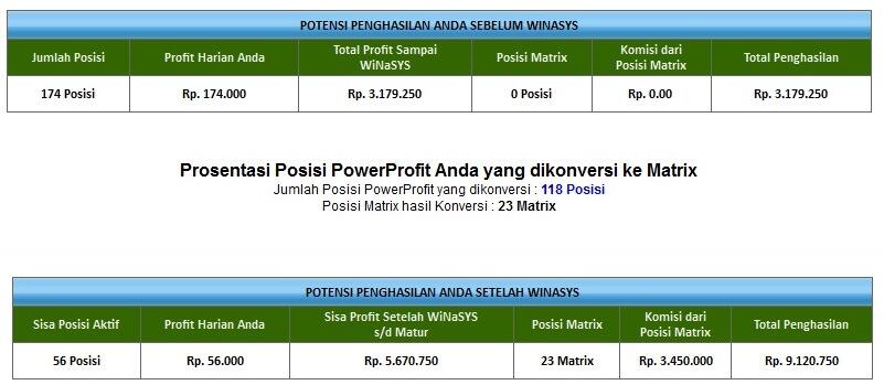 Bisnis Online Terbooming karya anak Negeri