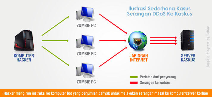 Hacker Serangan DDoS Terbesar Dalam Sejarah!! &#91;JOSS GANDOS&#93;