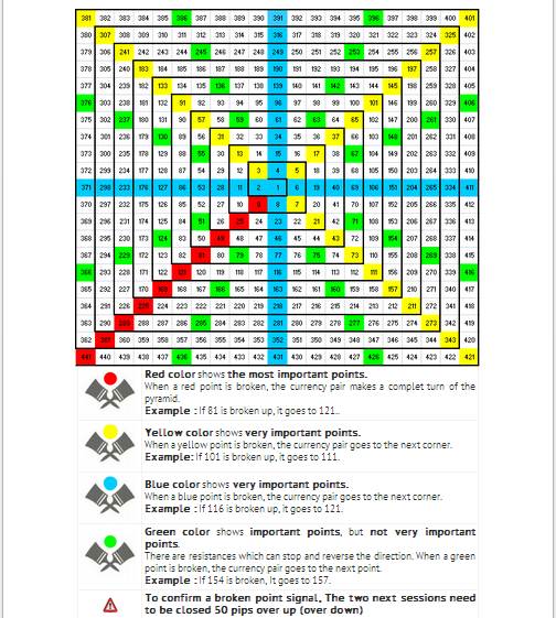 TRADING SIMPLE DENGAN GANN PYRAMID