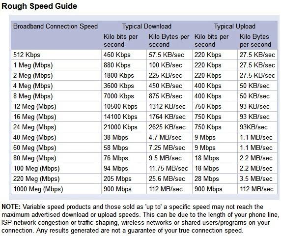 &#91;SHARE&#93; PAMER KECEPATAN AKSES VIA SPEEDTEST and PINGTEST - Part 2