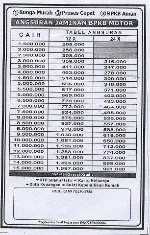 Terjual Kredit Mobil Second Dana Tunai Jaminan Bpkb Motor Kaskus