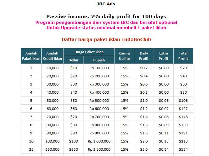 &#91;HotSupport&#93;INDOBOCLUB GROUP ($0.01/ref matrix-min po $0.1)