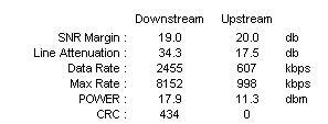 Koneksi Internet Speedy sering putus nyambung