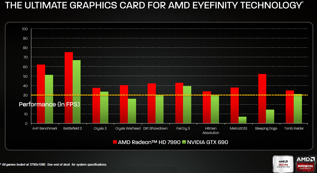 Ati Radeon dengan Nvidia