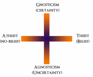 Perbedaan teis,atheis, dan agnostik