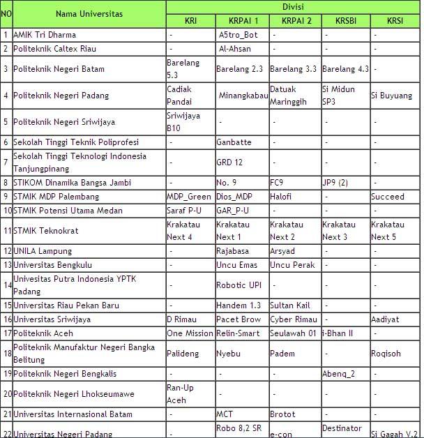 KONTES ROBOT 2013 REGIONAL I SUMATERA