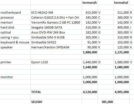 &#91;SHARE&#93; hunting spare part komputer rakitan