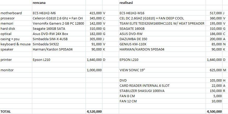 &#91;SHARE&#93; hunting spare part komputer rakitan