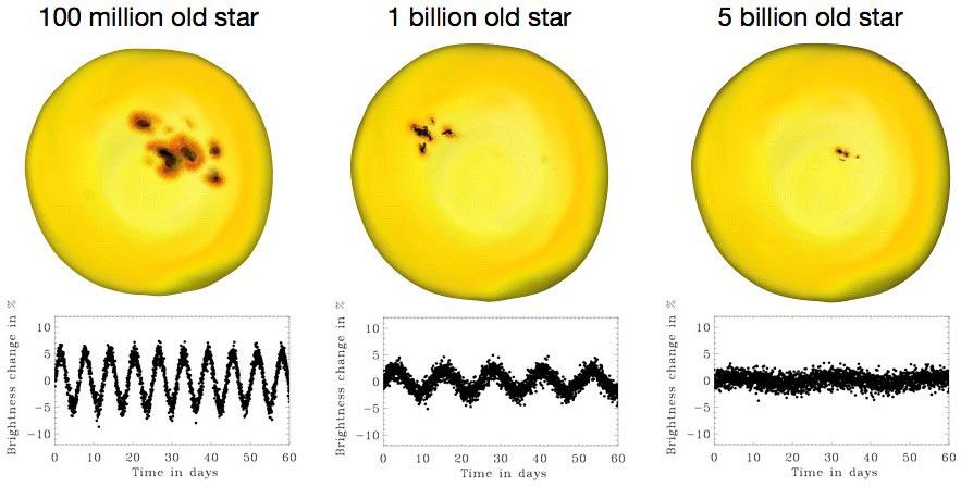 Cara Astronom Menentukan Usia Sebuah Bintang