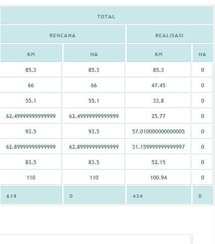 ASK: Coding yang sama kenapa Resultnya berbeda??&#91;PHP&#93;