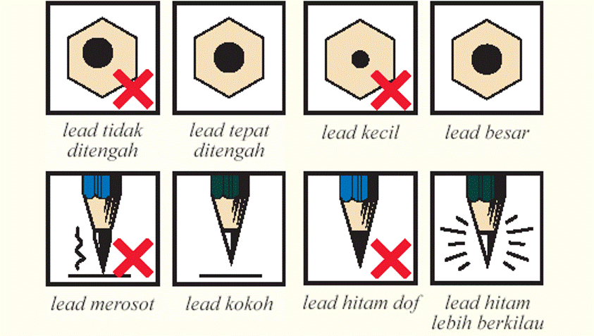 Asal Mula Sejarah Alat Tulis Pensil dan Penghapus