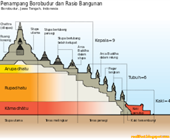 Misteri Keajaiban Candi Borobudur