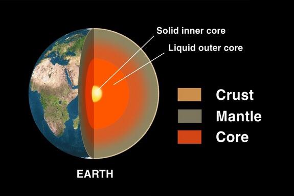 Suhu Inti Bumi Hampir Setara Panas Atmosfer Matahari