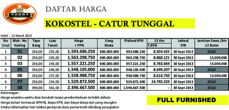 Investasi Properti KOKOSTEL/KOS EKSKLUSIF-KUALITA HOTEL DAN TOKO