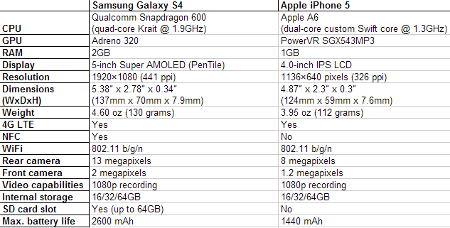 Promosikan Galaxy S4 Kok Pakai iPhone