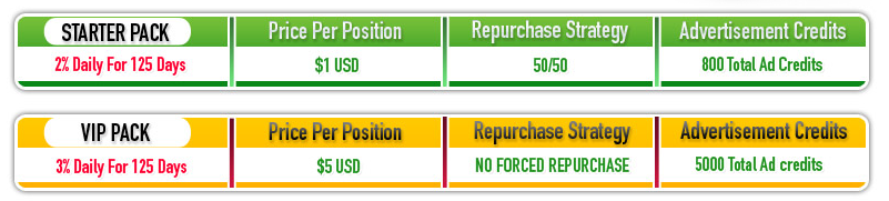 &#91;satan79&#93;My Life Profits - BO potensial n msh HOT !!! (RCB 60%)