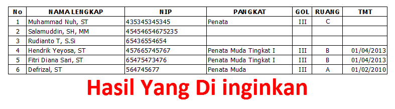 Query pada SQL Server