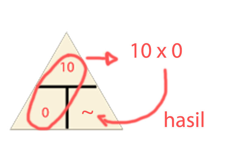 Logika gan ... Matematika Sederhana