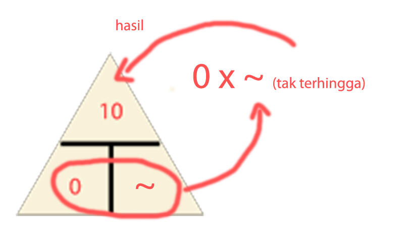 Logika gan ... Matematika Sederhana